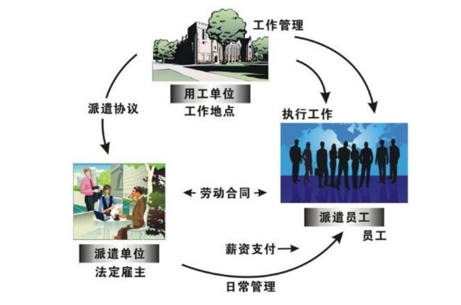 北京劳务派遣